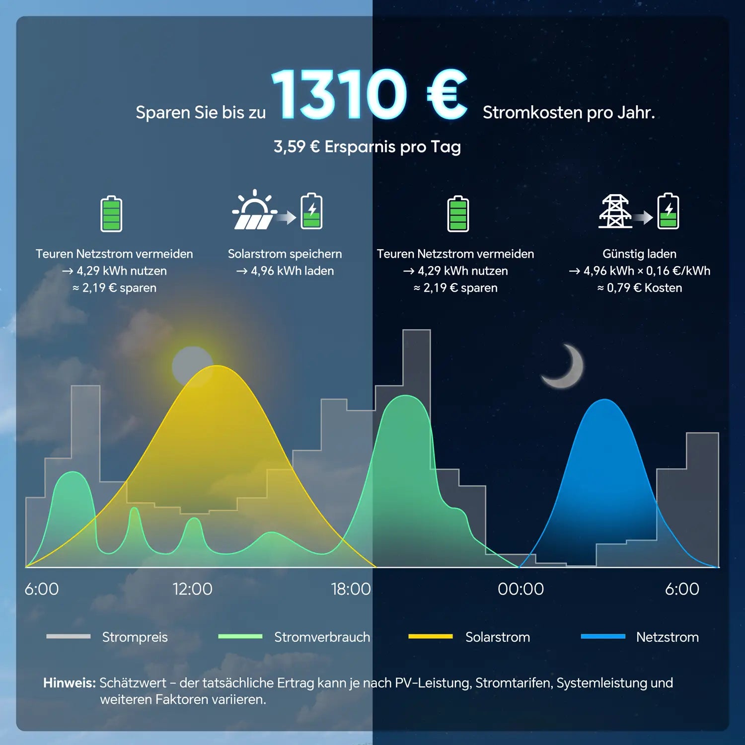 MARSTEK Venus E Gen 3.0 Plug-in Batterie