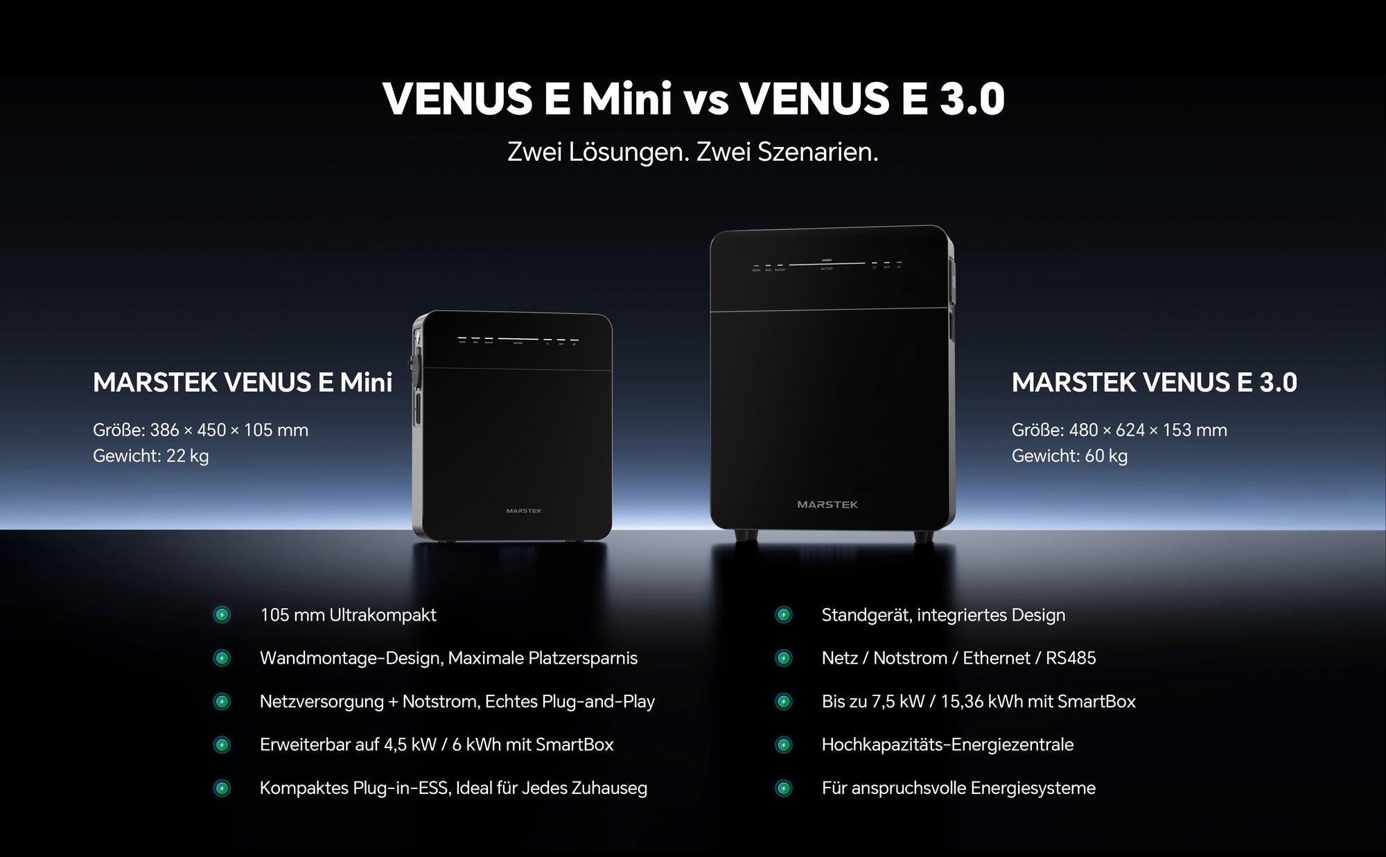 Schlankes Design der MARSTEK Venus E Mini mit 105 Millimeter Tiefe
