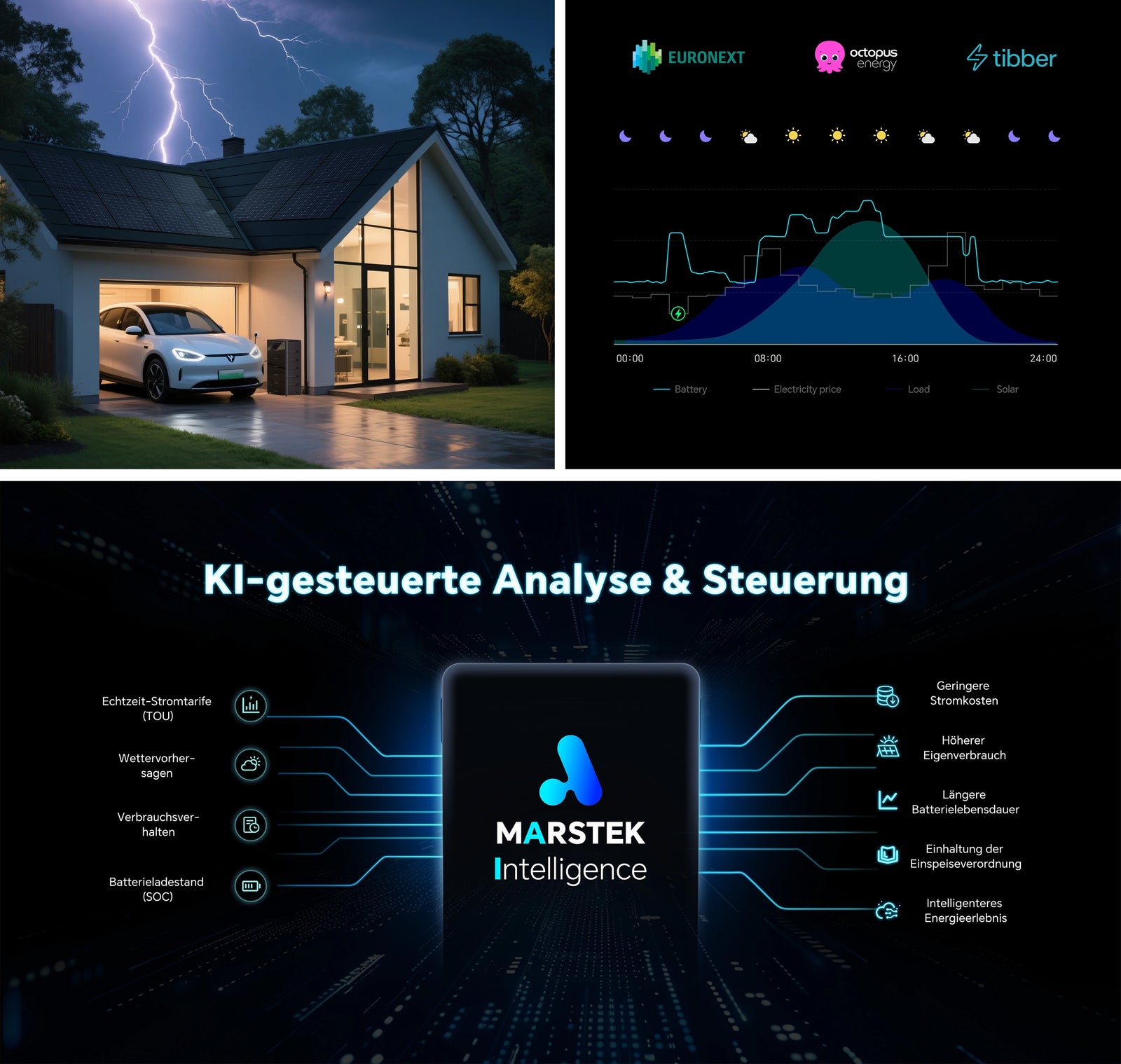 Rückspeisebegrenzung des MARSTEK Venus A mit Smart Meter
